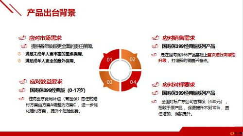 國(guó)壽保399系列產(chǎn)品出臺(tái)背景改造亮點(diǎn)保障責(zé)任33頁(yè).pptx